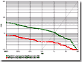 FingerCell 2.1 ROC vs. VeriFinger 6.0 ROC using DigitalPersona U.are.U 4000 scanner