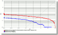 ROC chart: MegaMatcher On Card 3.1 fingerprint matching algorithm