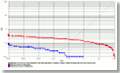 ROC chart: MegaMatcher On Card 3.1 fused matching algorithm, 2 fingerprints in a template