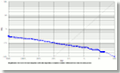 ROC chart: MegaMatcher On Card 3.1 fused matching algorithm, 2 irises in a template