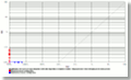 ROC chart: MegaMatcher On Card 3.1 fused matching algorithm, 1 fingerprint and 1 face in a template