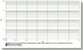 ROC chart: MegaMatcher On Card 3.1 fused matching algorithm, 1 fingerprint, 1 face and 1 iris in a template