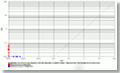 ROC chart: MegaMatcher On Card 3.1 fused matching algorithm, 1 fingerprint and 1 iris in a template