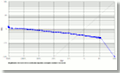 ROC chart: MegaMatcher On Card 3.1 iris matching algorithm