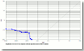 MegaMatcher On Card VS MegaMatcher 4.0 face verification engines ROC chart