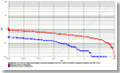 ROC chart: MegaMatcher On Card 3.1 VS MegaMatcher 4.3 fingerprint matching algorithm, maximized speed configuration