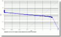 ROC chart: MegaMatcher On Card 3.1 VS MegaMatcher 4.3 iris matching algorithm, maximized speed configuration