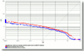 ROC chart: MegaMatcher 4.3 face matching algorithm on XM2VTS database