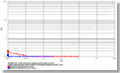 ROC chart: MegaMatcher 4.3 fingerprint matching algorithm on SONATEQ fingerprint database