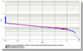 ROC chart: MegaMatcher 4.3 iris matching algorithm on ND-IRIS-0405 database