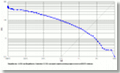 ROC chart: MegaMatcher 4.3 voiceprint matching algorithm on XM2VTS database