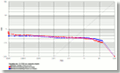 ROC chart: MegaMatcher 4.0 face matching algorithm
