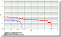 ROC chart: MegaMatcher 4.0 fingerprint matching algorithm