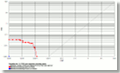 ROC chart: MegaMatcher 4.0 fused template matching algorithm with templates containing 2 fingerprint records from the same person