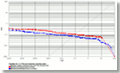 ROC chart: MegaMatcher 4.0 fused template matching algorithm with templates containing 2 irise records from the same person