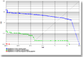 MegaMatcher 2.0 face identification engine vs. fingerprint identification engine vs. fused face-fingerprint algorithm