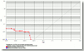 ROC chart: MegaMatcher 4.0 fused template matching algorithm with templates containing 1 fingerprint and 1 face records from the same person