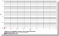 ROC chart: MegaMatcher 4.3 fused matching algorithm, 1 fingerprint, 1 face and 1 iris in a template