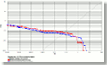ROC chart: MegaMatcher 4.0 iris matching algorithm