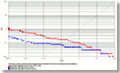 VeriFinger 6.1 ROC chart calculated using fingerprint DB collected with DigitalPersona U.are.U 4000 scanner