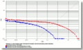 VeriFinger 6.4 ROC chart calculated using Neurotechnology internal fingerprint DB collected with Futronic FS80 scanner