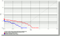 VeriFinger 6.4 ROC chart calculated using SONATEQ Fingerprint Database SQ FDB1-75TS1 subset