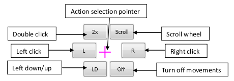 NPointer action selection menu