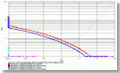 VeriLook ROC I charts on FRGC face image database
