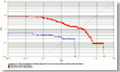 VeriSpeak ROC chart calculated using voice samples from Neurotechnology internal database