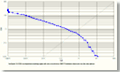 VeriSpeak ROC chart calculated using voice samples from XM2VTS database
