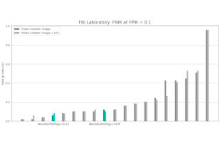Neurotechnology algorithms performance in NIST ELFT, FBI Laboratory dataset