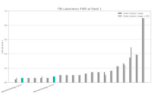 Neurotechnology algorithms performance in NIST ELFT, FBI Laboratory dataset