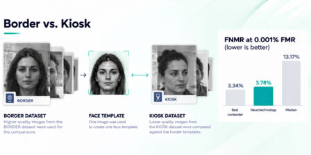 FRTE 1:1 Verification Border vs. Kiosk scenario overview