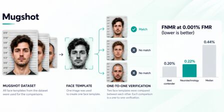 FRTE 1:1 Verification Mugshot scenario overview