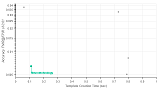 Neurotechnology algorithms performance in IREX 10