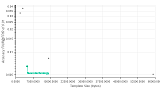Neurotechnology algorithms performance in IREX 10