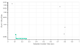 Neurotechnology algorithms performance in IREX 10