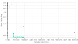 Neurotechnology algorithms performance in IREX 10
