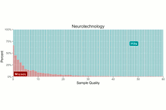 Neurotechnology algorithms performance in IREX 10