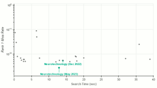 Neurotechnology algorithms performance in IREX 10