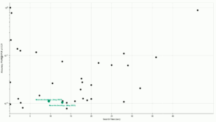 Neurotechnology algorithms performance in IREX 10