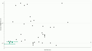 Neurotechnology algorithms performance in IREX 10