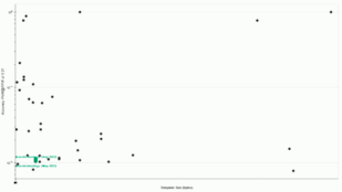Neurotechnology algorithms performance in IREX 10