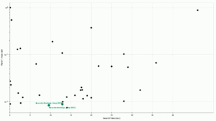 Neurotechnology algorithms performance in IREX 10