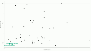 Neurotechnology algorithms performance in IREX 10
