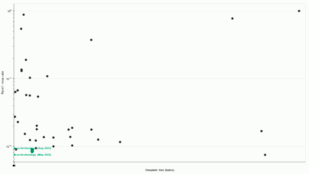 Neurotechnology algorithms performance in IREX 10