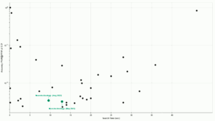 Neurotechnology algorithms performance in IREX 10