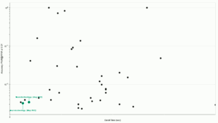 Neurotechnology algorithms performance in IREX 10