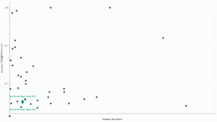 Neurotechnology algorithms performance in IREX 10