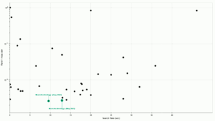 Neurotechnology algorithms performance in IREX 10